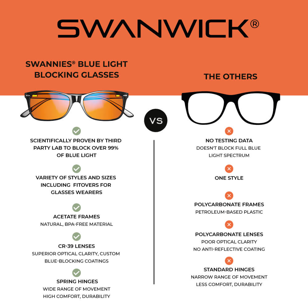 all-groups Swanwick Blue light blocking glasses infographic