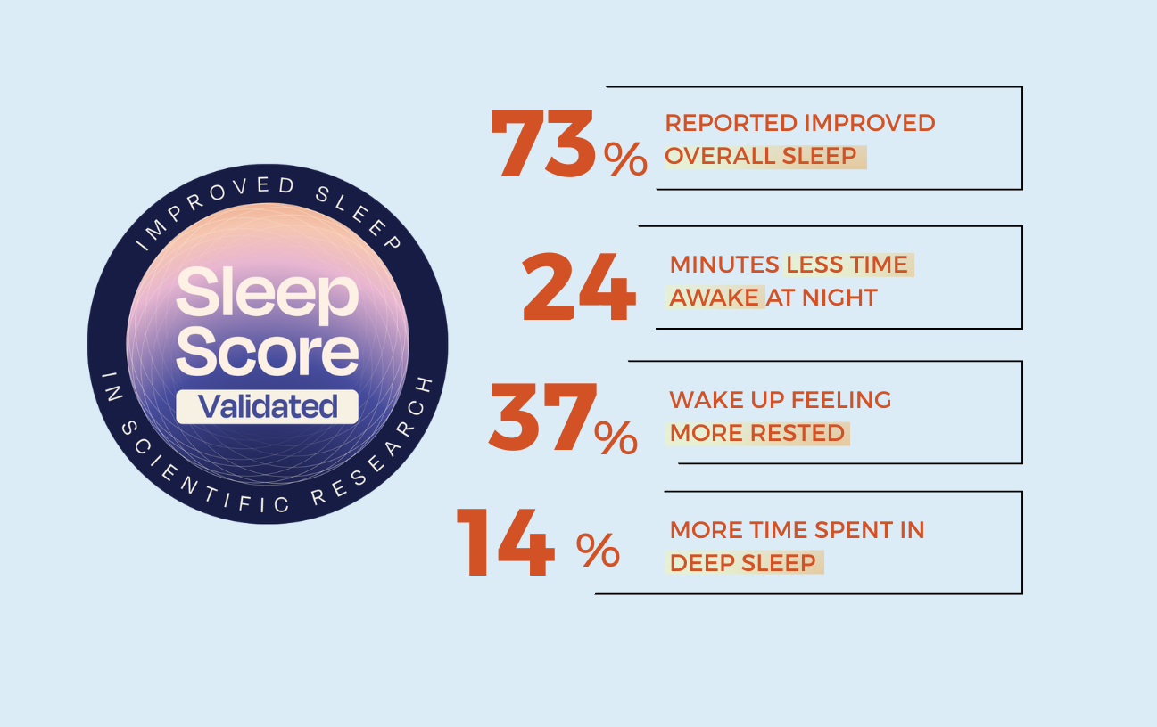 SleepScore test results