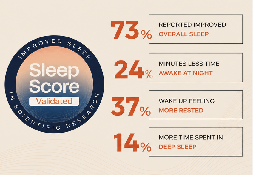 SleepScore test results