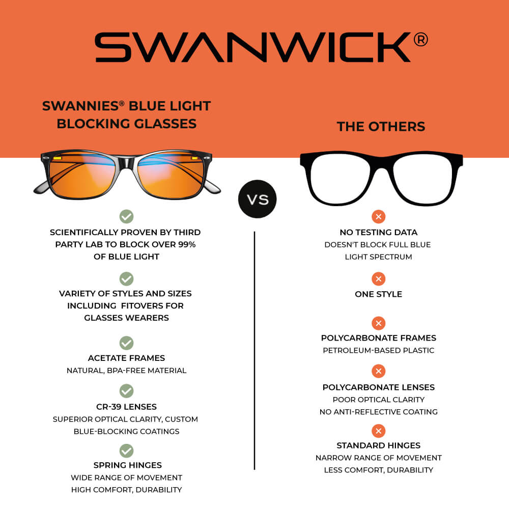 Swanwick Blue light blocking glasses infographic