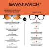 Swanwick Blue light blocking glasses infographic