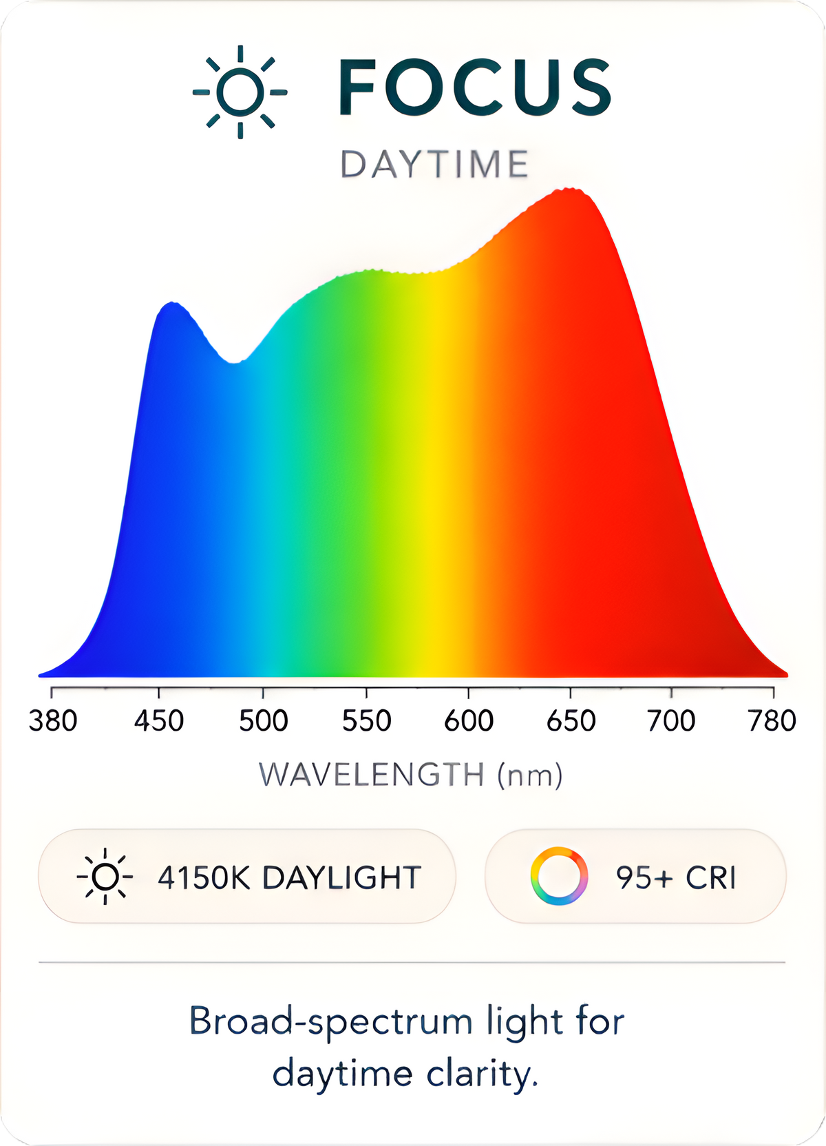 Three modes. Three distinct light environments.