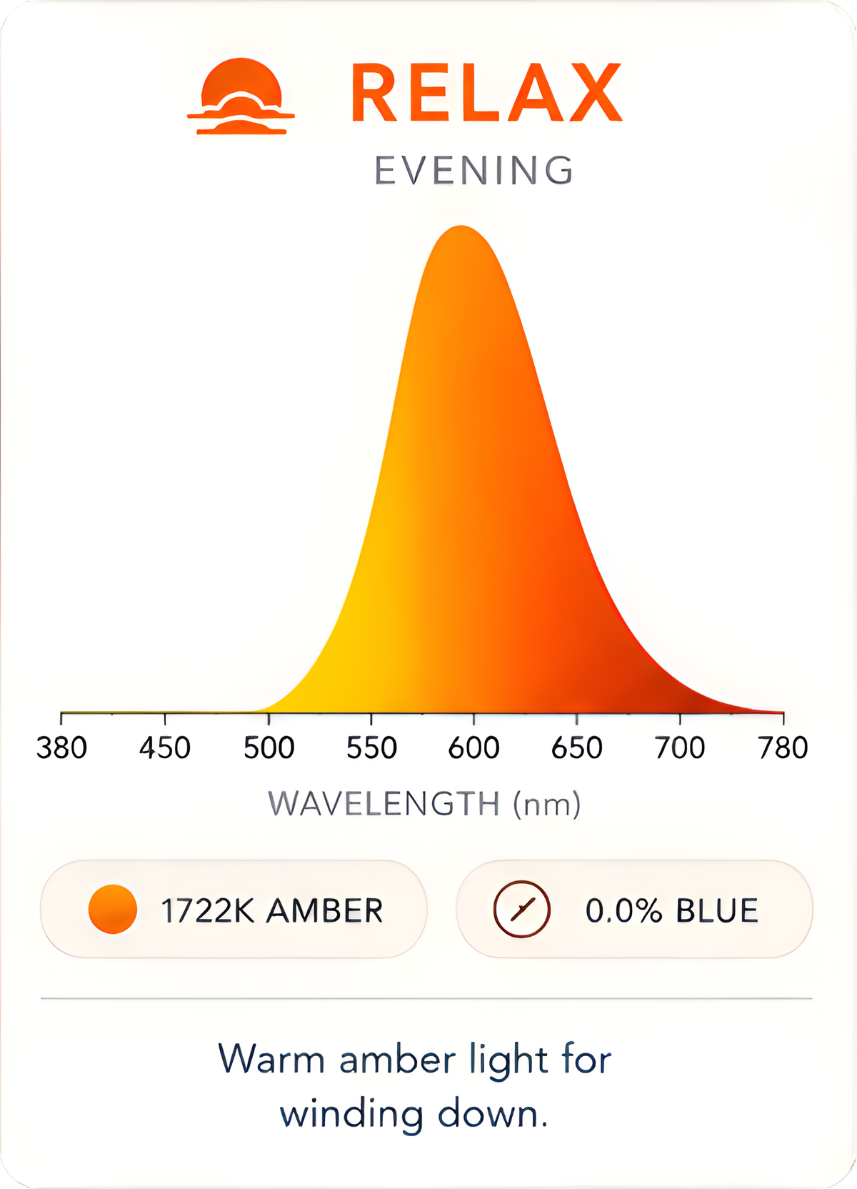 Three modes. Three distinct light environments.