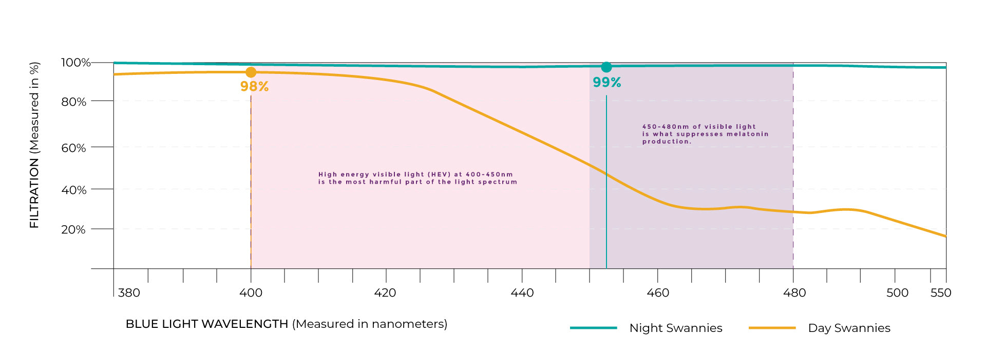 blue light blocking glasses
